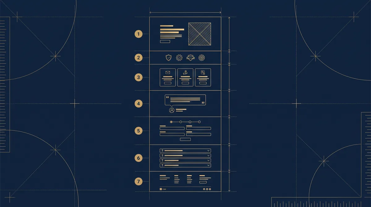 Plan d’architecte d’une landing page avec ses sept sections numérotées
